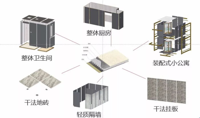 陶运喜从装配式卫浴行业现状,创新材料,结构设计,防水设计,与